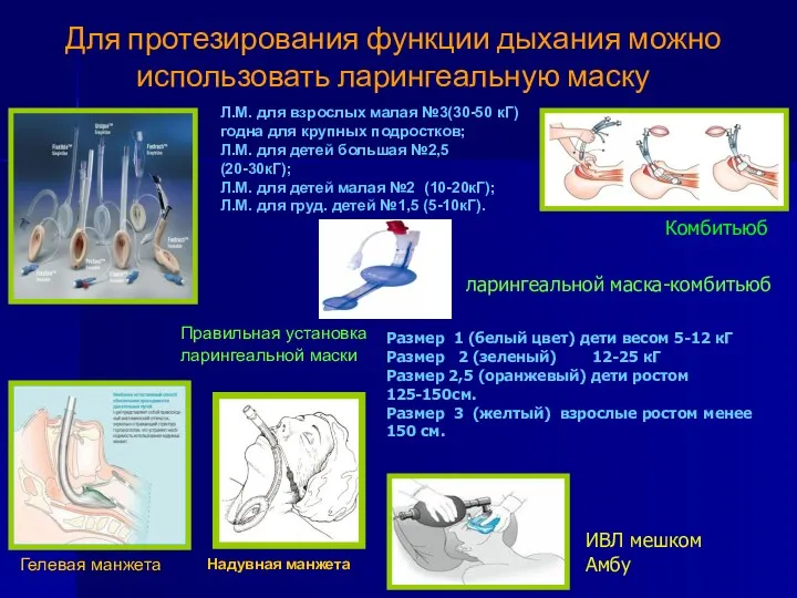 Для протезирования функции дыхания можно использовать ларингеальную маску Правильная установка ларингеальной маски Надувная