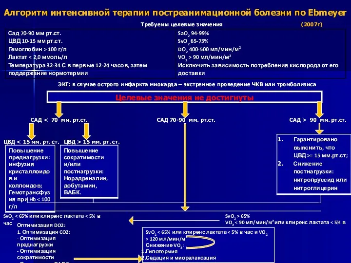 ЭКГ: в случае острого инфаркта миокарда – экстренное проведение ЧКВ