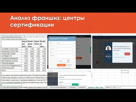 Анализ франшиз: центры сертификации