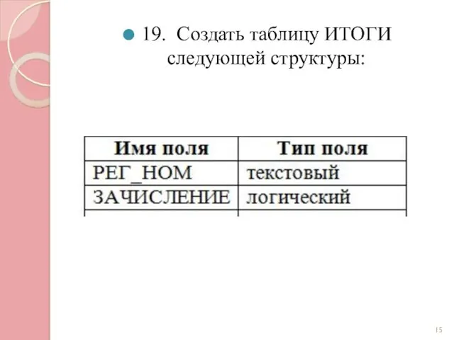 19. Создать таблицу ИТОГИ следующей структуры: