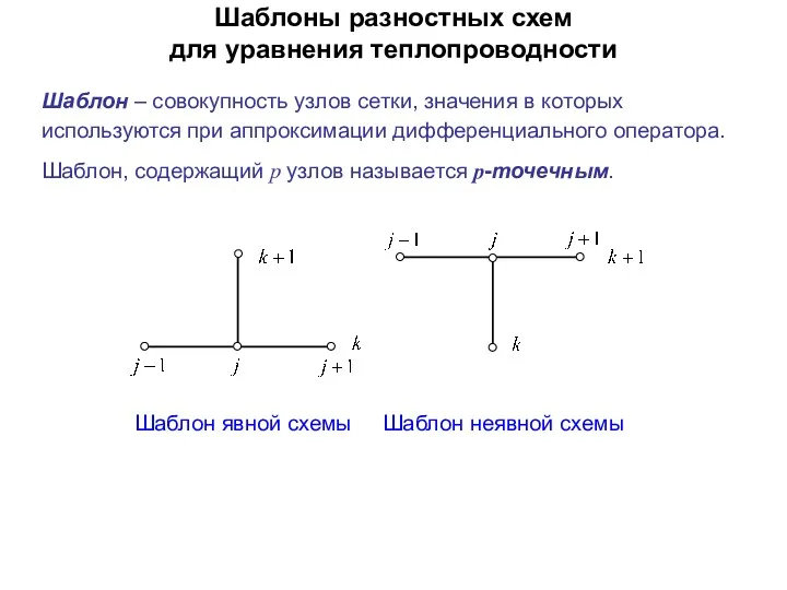 Шаблоны разностных схем для уравнения теплопроводности Шаблон явной схемы Шаблон