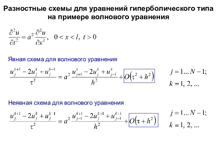 Разностные схемы для уравнений гиперболического типа на примере волнового уравнения