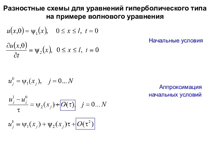 Разностные схемы для уравнений гиперболического типа на примере волнового уравнения Начальные условия Аппроксимация начальных условий