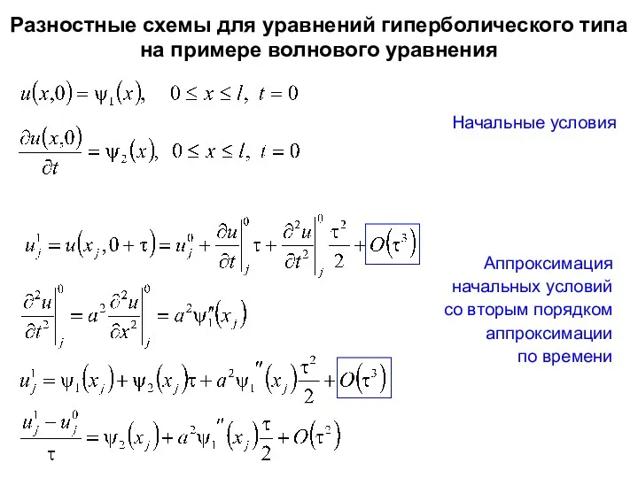 Разностные схемы для уравнений гиперболического типа на примере волнового уравнения