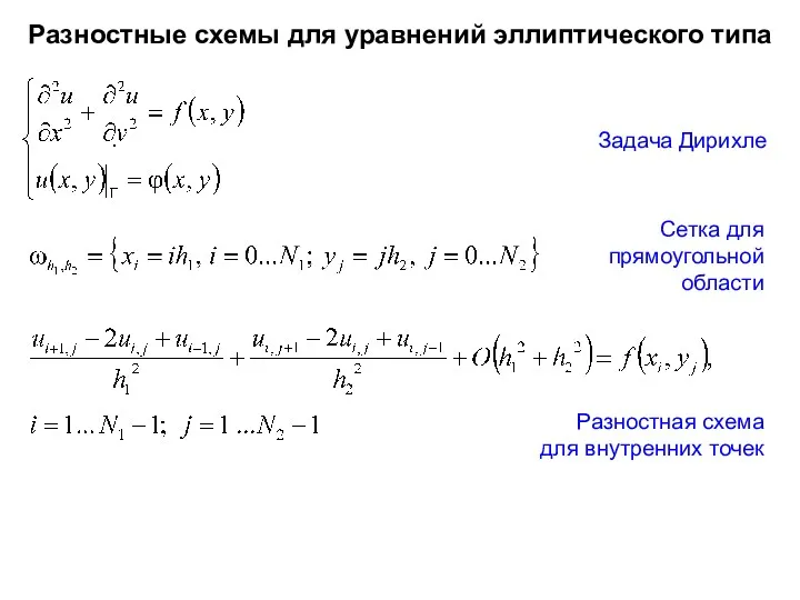 Разностные схемы для уравнений эллиптического типа Задача Дирихле Сетка для