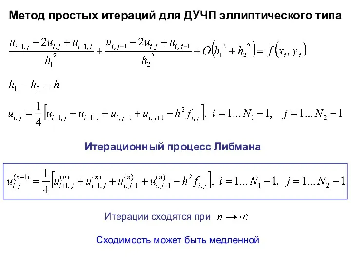 Метод простых итераций для ДУЧП эллиптического типа Итерации сходятся при