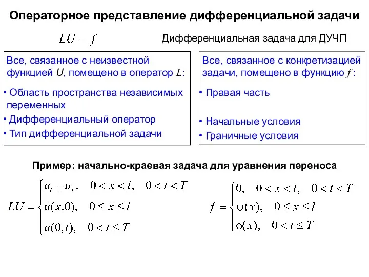 Дифференциальная задача для ДУЧП Операторное представление дифференциальной задачи Все, связанное