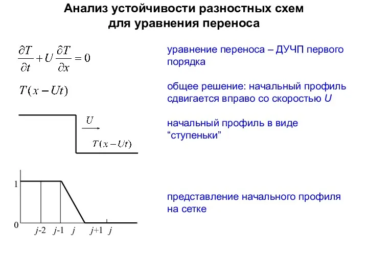 Анализ устойчивости разностных схем для уравнения переноса 1 j-2 j-1