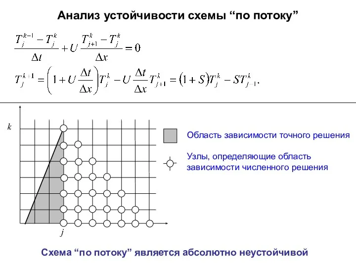 Анализ устойчивости схемы “по потоку” j k Область зависимости точного