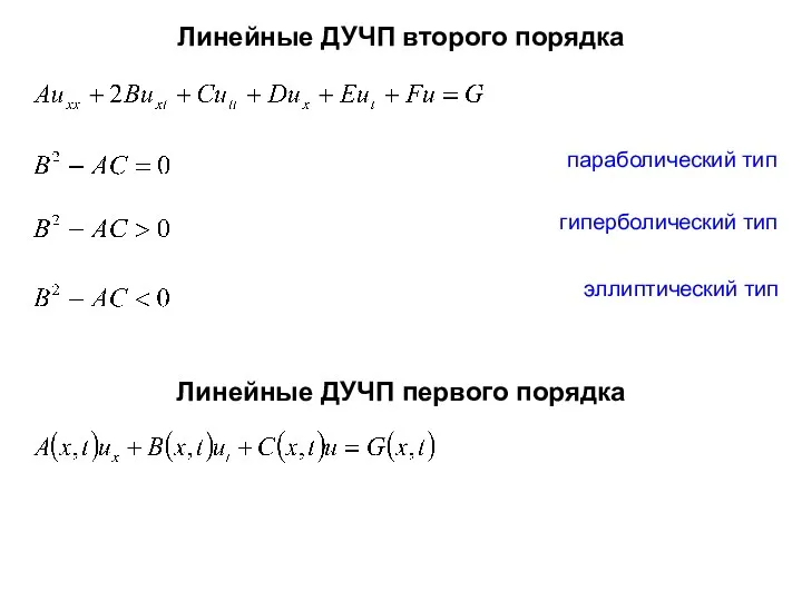 Линейные ДУЧП второго порядка параболический тип гиперболический тип эллиптический тип Линейные ДУЧП первого порядка