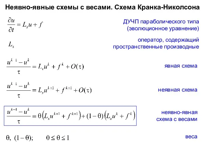 Неявно-явные схемы с весами. Схема Кранка-Николсона явная схема неявная схема