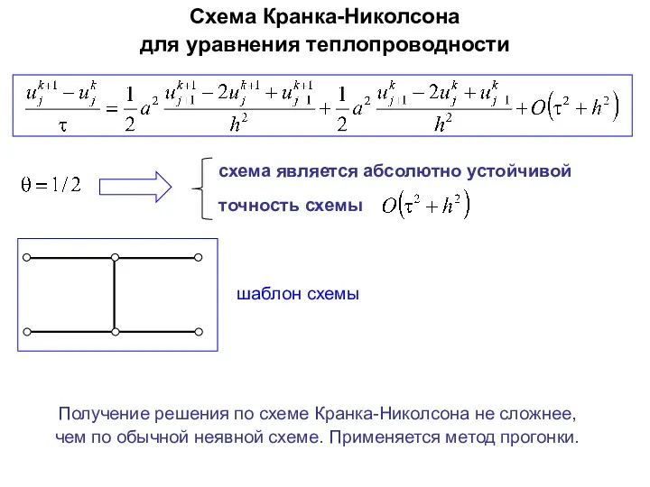 схема является абсолютно устойчивой точность схемы Схема Кранка-Николсона для уравнения