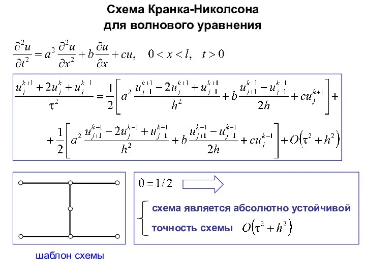 Схема Кранка-Николсона для волнового уравнения шаблон схемы схема является абсолютно устойчивой точность схемы