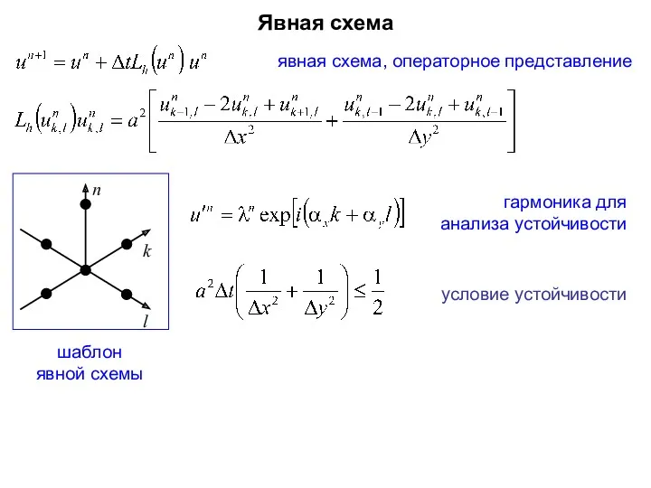 Явная схема гармоника для анализа устойчивости условие устойчивости шаблон явной схемы явная схема, операторное представление