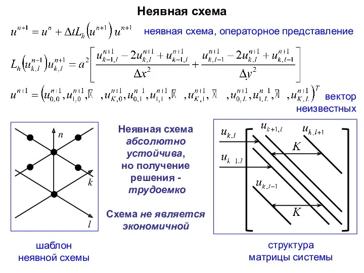 Неявная схема шаблон неявной схемы неявная схема, операторное представление структура