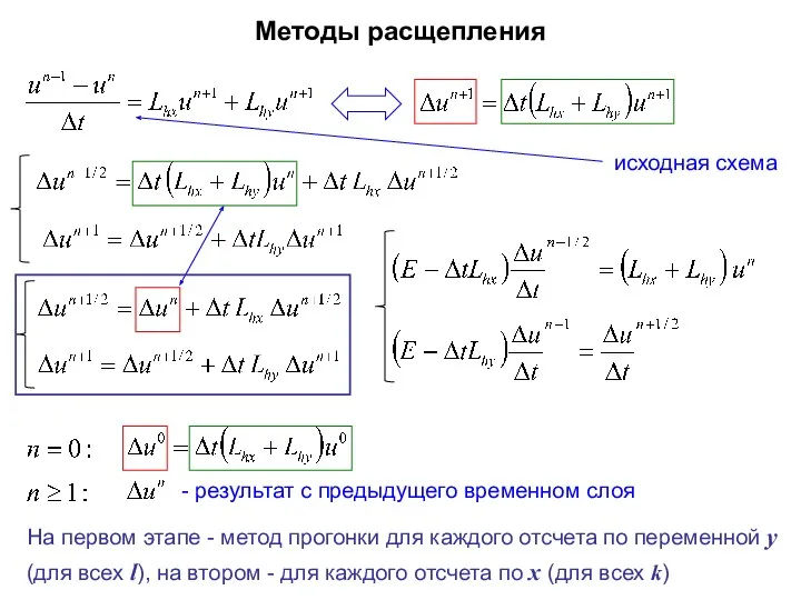 Методы расщепления - результат с предыдущего временном слоя исходная схема