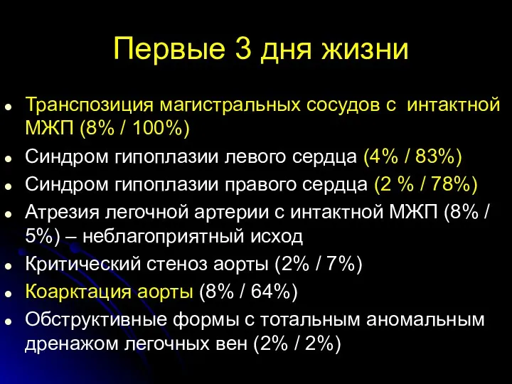 Первые 3 дня жизни Транспозиция магистральных сосудов с интактной МЖП (8% / 100%)