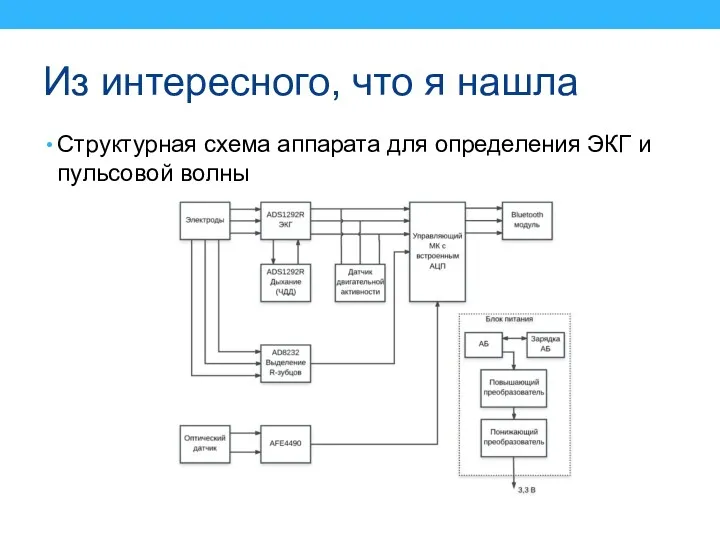 Из интересного, что я нашла Структурная схема аппарата для определения ЭКГ и пульсовой волны