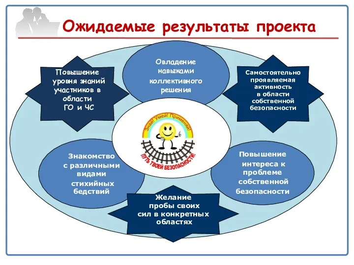 Ожидаемые результаты проекта Овладение навыками коллективного решения Знакомство с различными