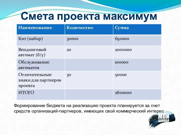 Смета проекта максимум Формирование бюджета на реализацию проекта планируется за