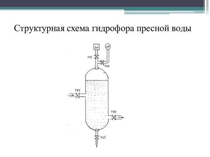 Структурная схема гидрофора пресной воды