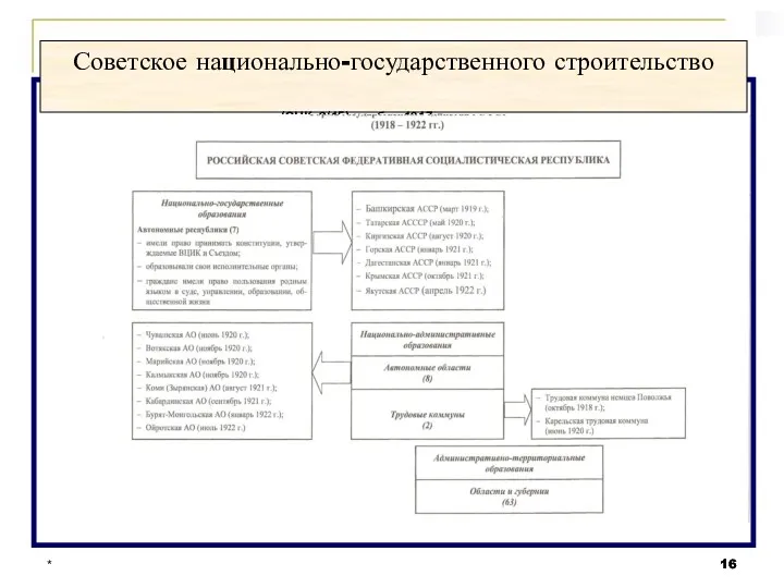 * Декларация прав народов России (СНК, 2(15) ноября 1917 г.