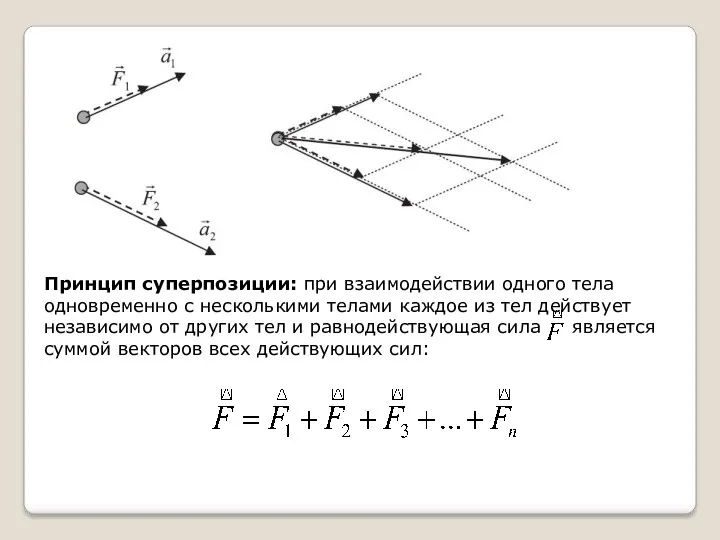 Принцип суперпозиции: при взаимодействии одного тела одновременно с несколькими телами