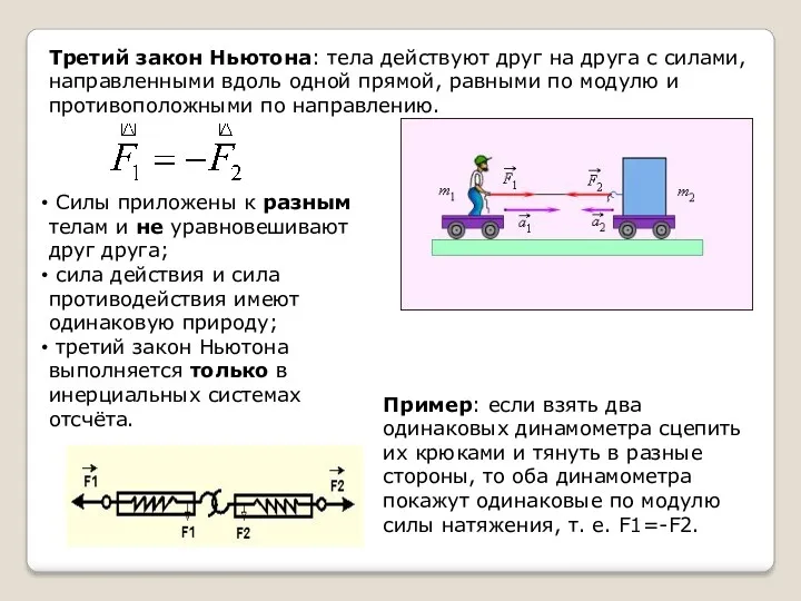 Третий закон Ньютона: тела действуют друг на друга с силами,