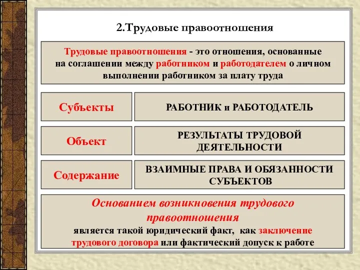 2.Трудовые правоотношения Трудовые правоотношения - это отношения, основанные на соглашении