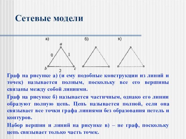 Сетевые модели