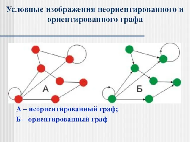 Условные изображения неориентированного и ориентированного графа