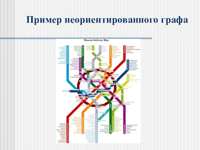 Пример неориентированного графа