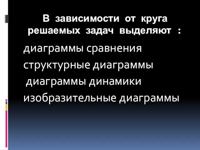 В зависимости от круга решаемых задач выделяют : диаграммы сравнения структурные диаграммы диаграммы динамики изобразительные диаграммы