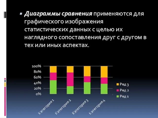 Диаграммы сравнения применяются для графического изображения статистических данных с целью