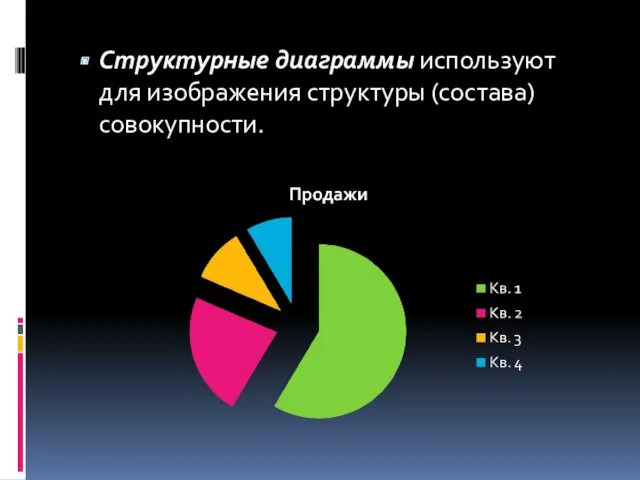 Структурные диаграммы используют для изображения структуры (состава) совокупности.