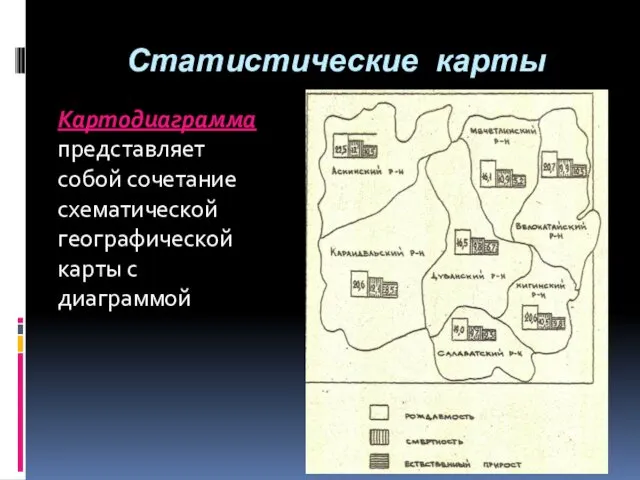 Статистические карты Картодиаграмма представляет собой сочетание схематической географической карты с диаграммой