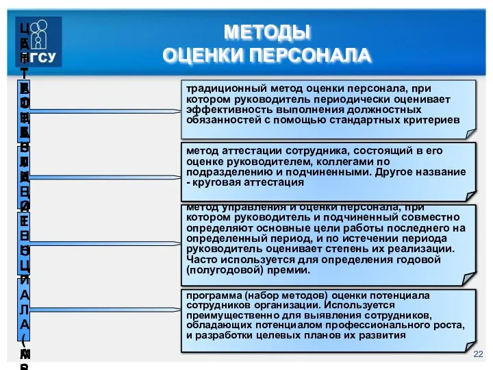 МЕТОДЫ ОЦЕНКИ ПЕРСОНАЛА