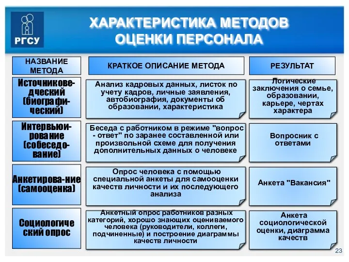 ХАРАКТЕРИСТИКА МЕТОДОВ ОЦЕНКИ ПЕРСОНАЛА