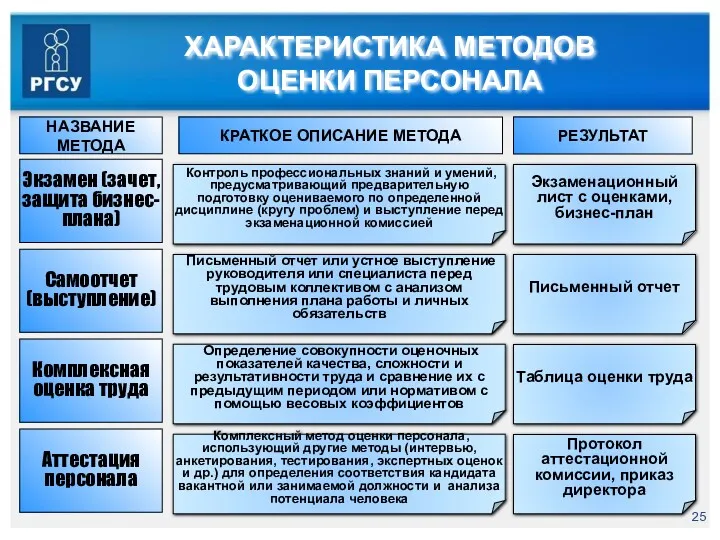 ХАРАКТЕРИСТИКА МЕТОДОВ ОЦЕНКИ ПЕРСОНАЛА