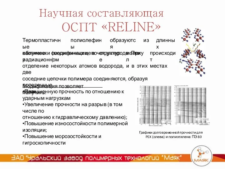 Научная составляющая ОСПТ «RELINE» Графики долговременной прочности для PEX (слева) и полиэтилена ПЭ