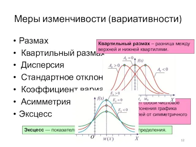 Меры изменчивости (вариативности) Размах Квартильный размах Дисперсия Стандартное отклонение Коэффициент