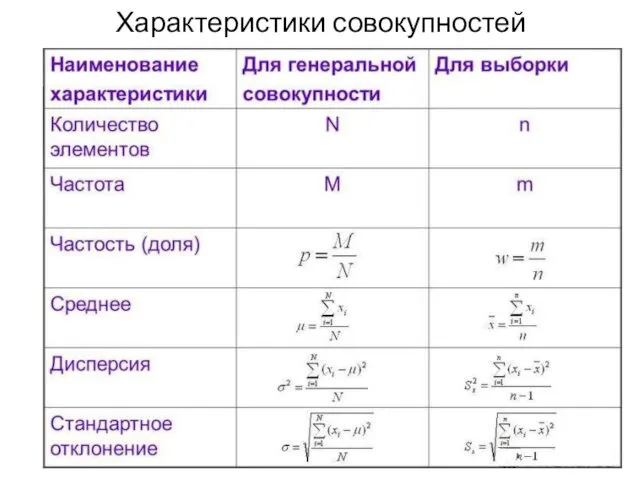 Характеристики совокупностей