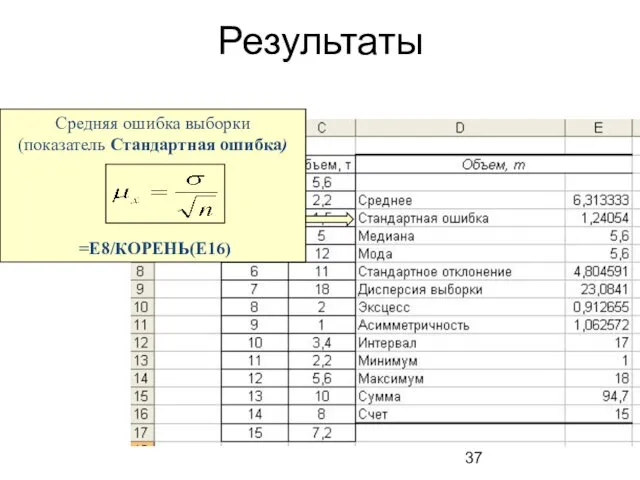 Результаты