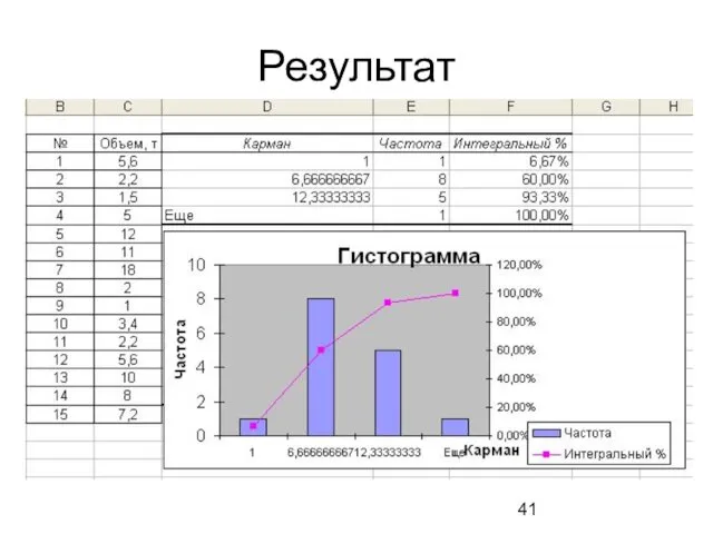 Результат