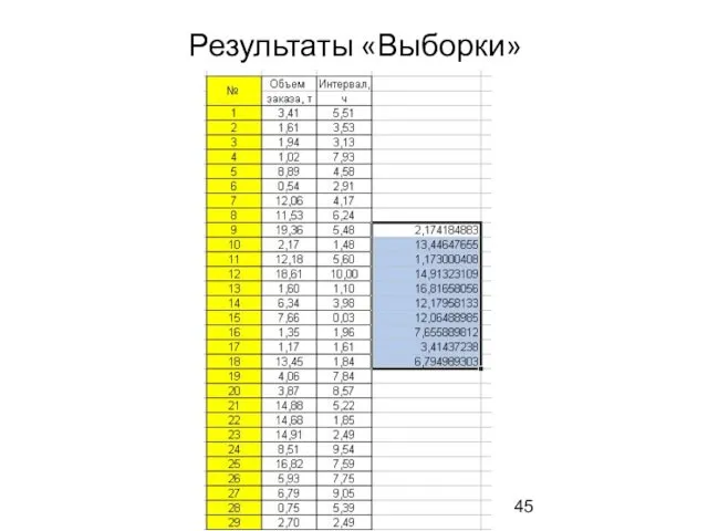 Результаты «Выборки»