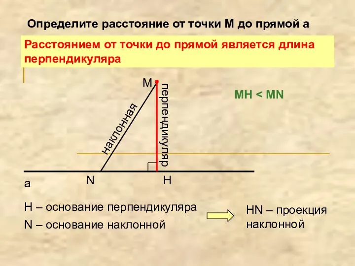 N H M a Определите расстояние от точки М до прямой а перпендикуляр
