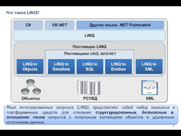 Что такое LINQ? Язык интегрированных запросов (LINQ) представляет собой набор