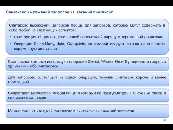 Синтаксис выражений запросов vs. текучий синтаксис Синтаксис выражений запросов проще