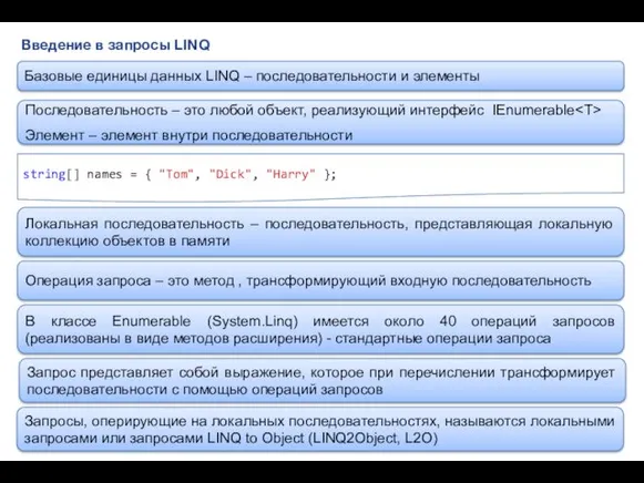 Введение в запросы LINQ Базовые единицы данных LINQ – последовательности