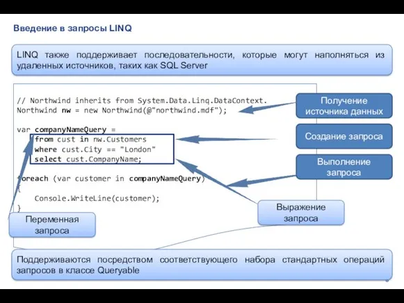 Введение в запросы LINQ // Northwind inherits from System.Data.Linq.DataContext. Northwind